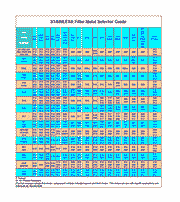 Stainless Filler Metal Chart